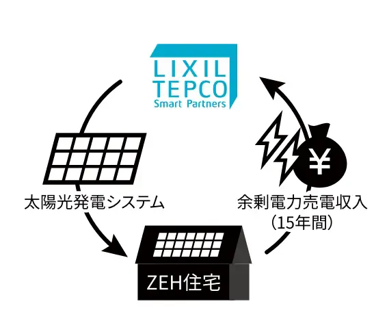 大容量太陽光発電システム