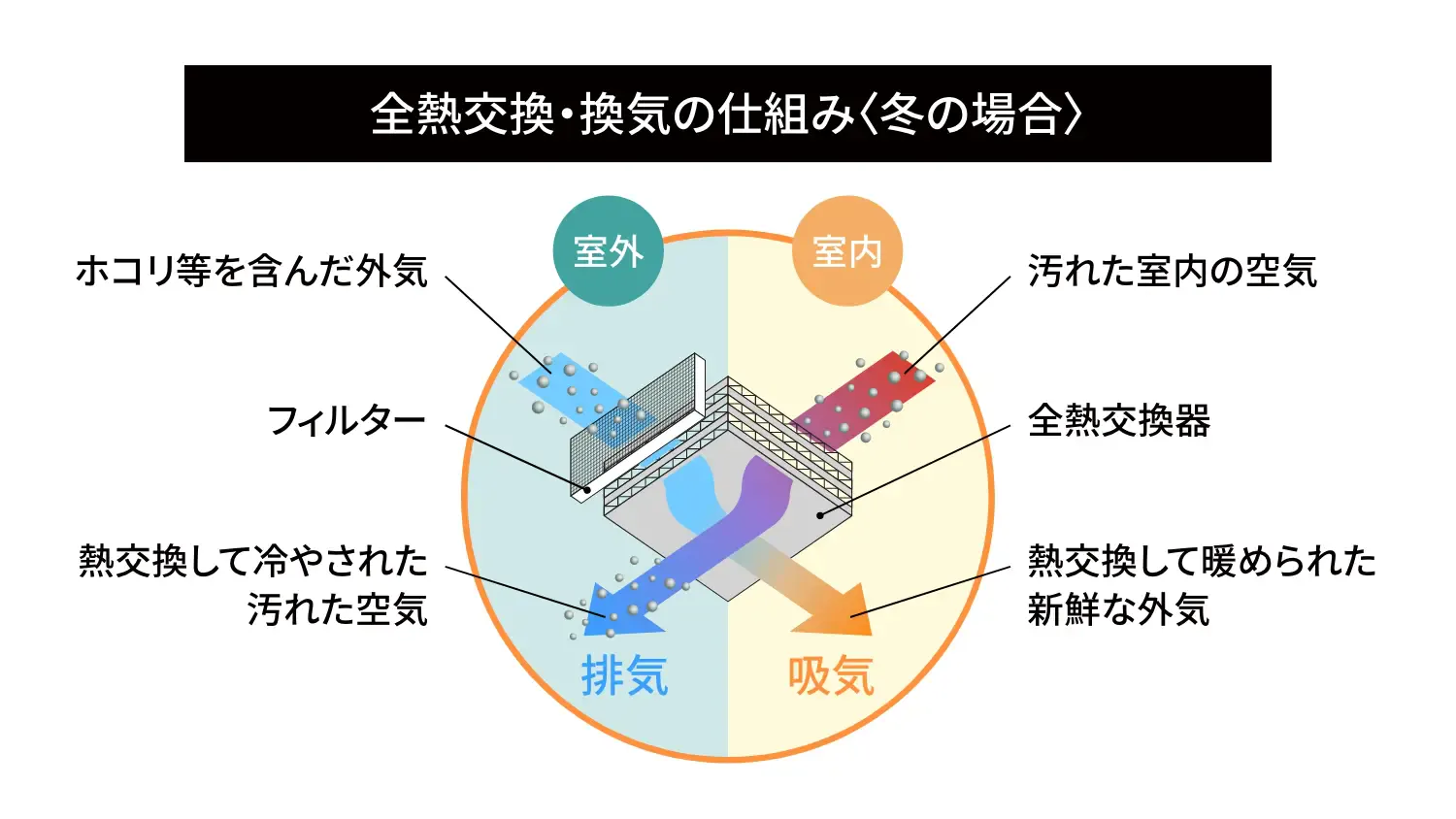 第一種換気システム