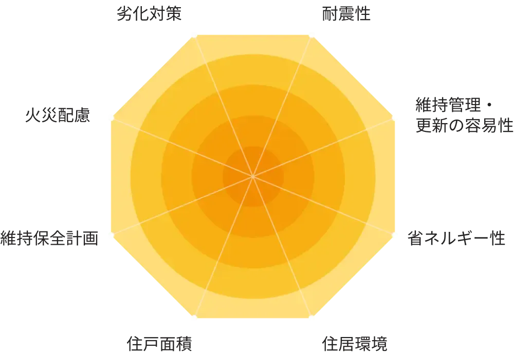 全棟長期優良住宅