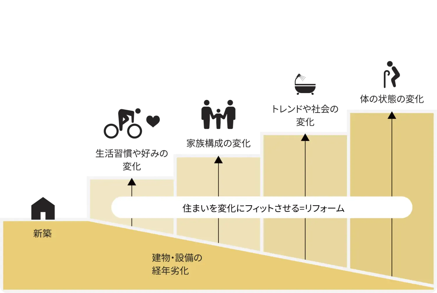 リフォームの施工イメージ