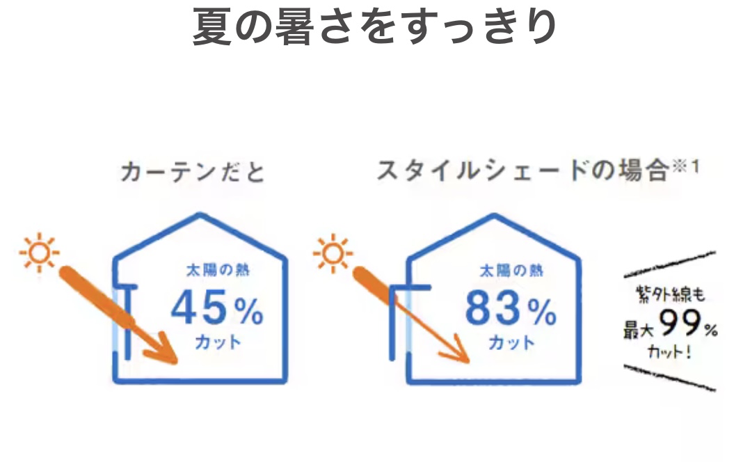 夏支度はじめましょう★