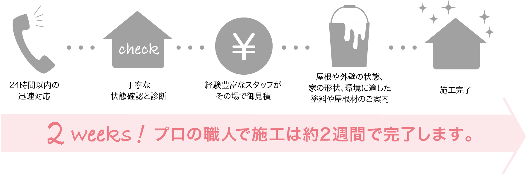 ゴーイングホームの迅速丁寧な診断