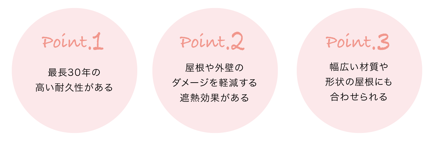 ポイント